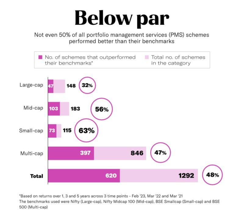 SEBI's Regulatory Revamp: Navigating the Changing Landscape of Portfolio Management Services